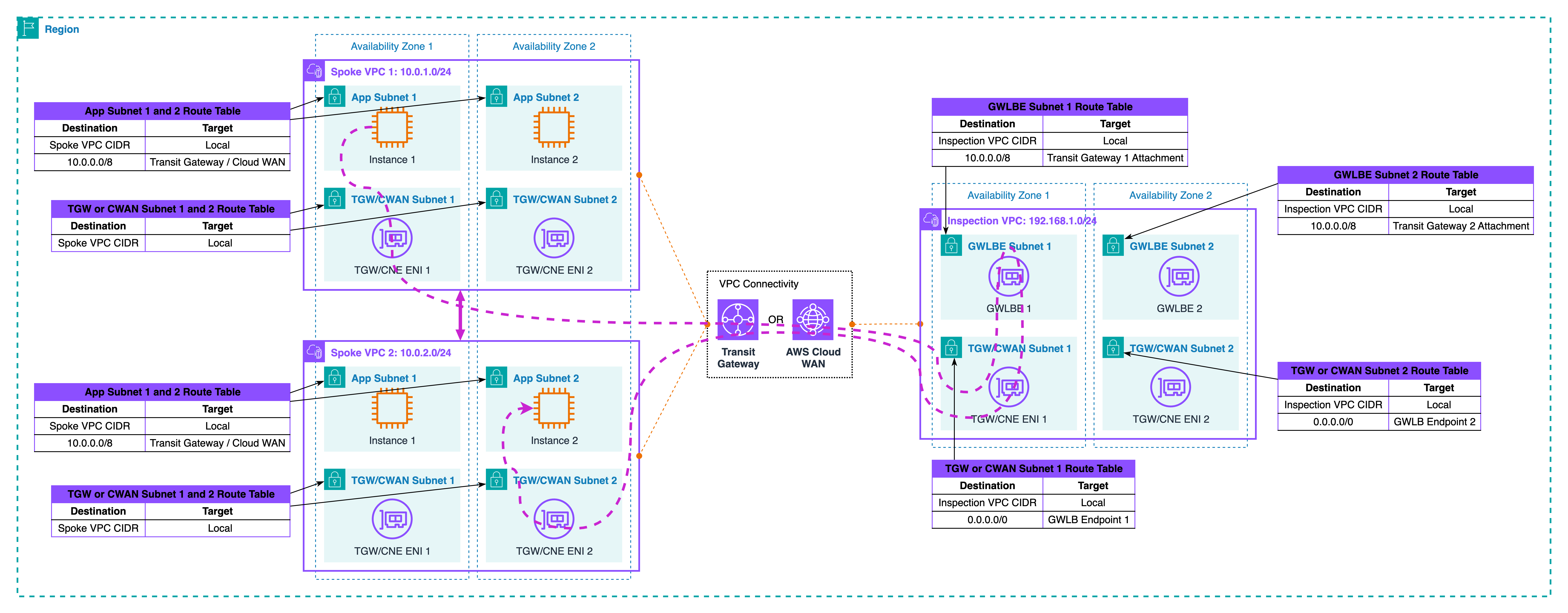 Where Symmetry Fails