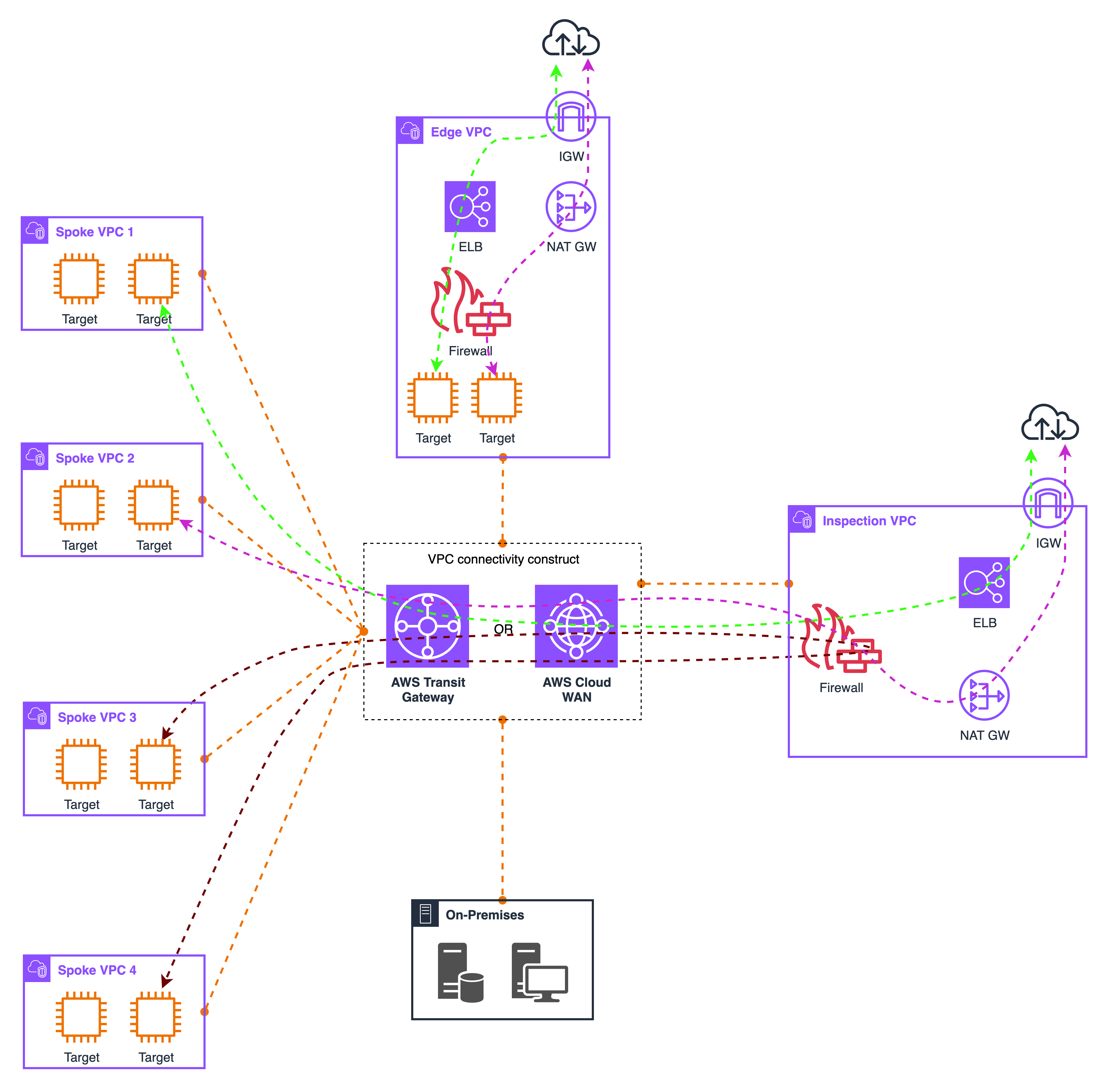 Hybrid Deployment Models